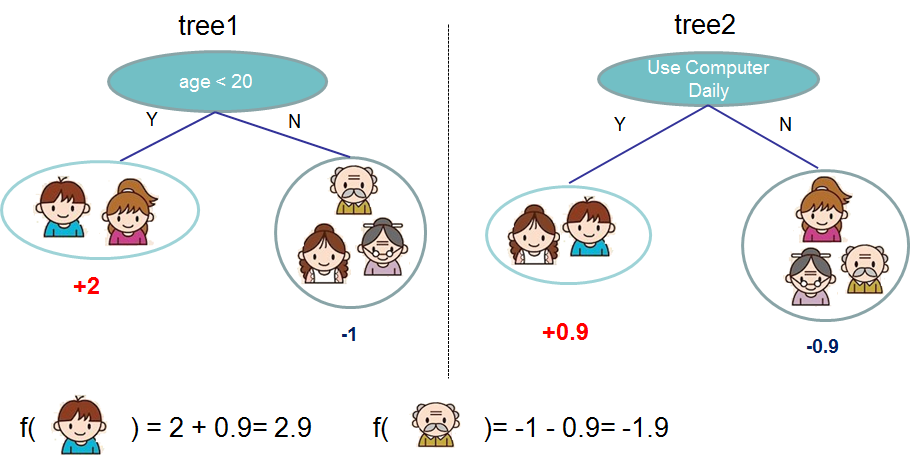 Standard model